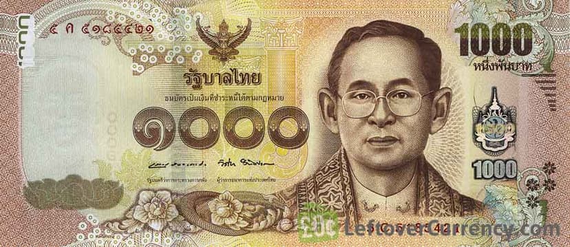 Currency Image